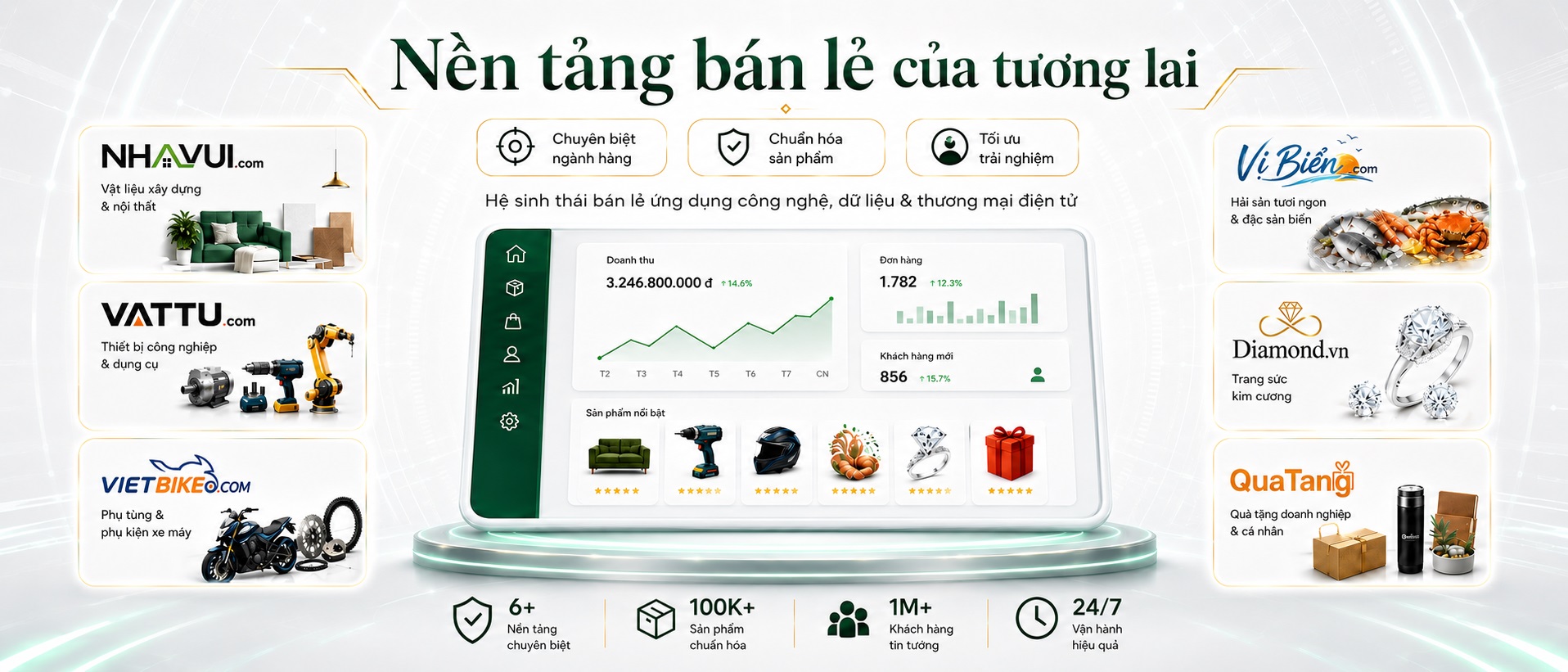 Nền tảng bán lẻ của tương lại M